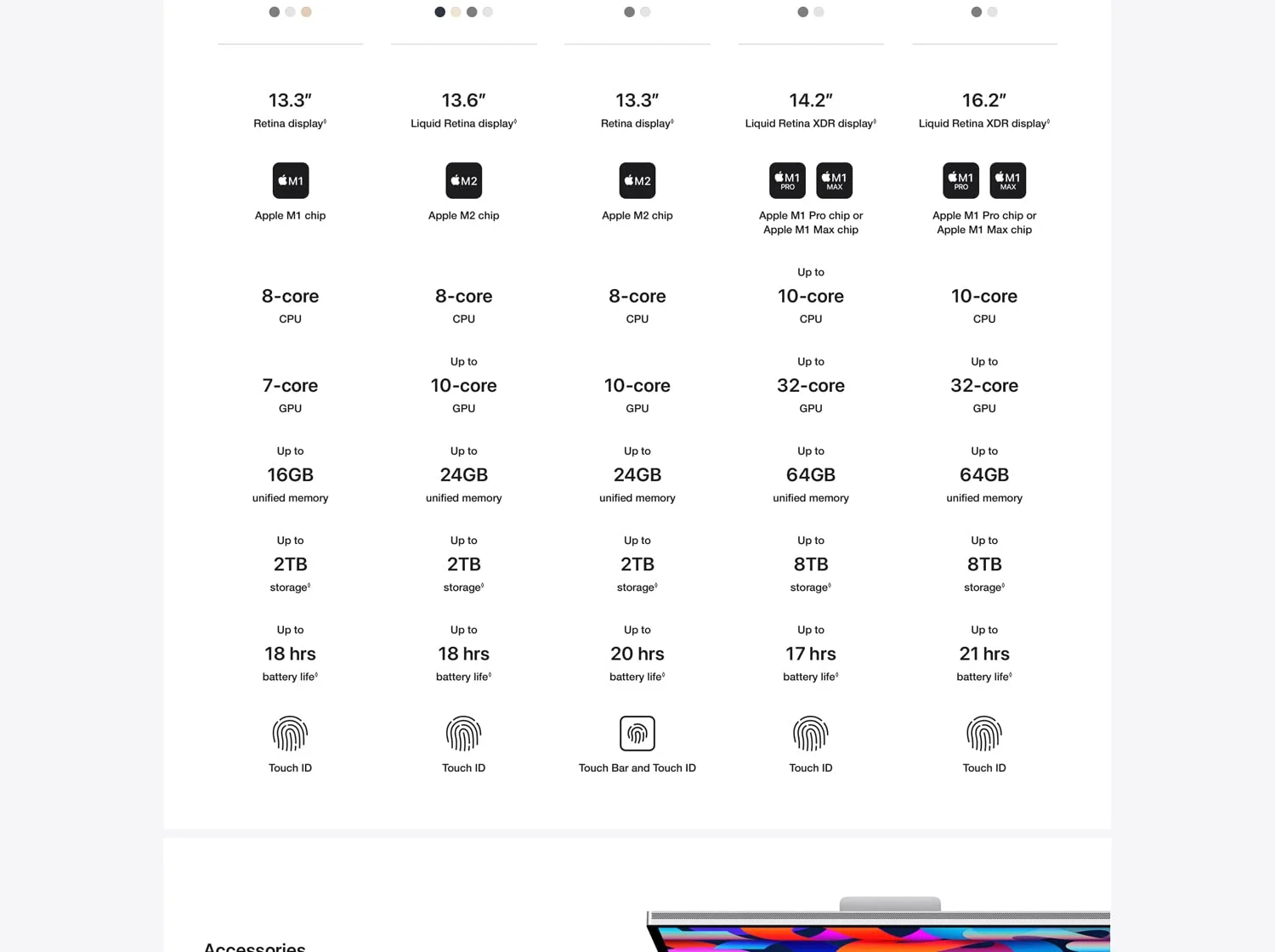 لابتوب Apple MacBook Air 13.6 إنش (2022) M2 رام 16GB SSD سعة 256GB لون Midnight - Thumbnail 14