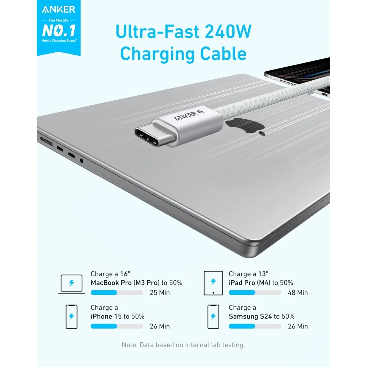 كابل شحن سريع USB-C إلى USB-C Anker Zolo A8060 بقدرة 240 واط مضفر بطول 1.5 متر أبيض - Image 2
