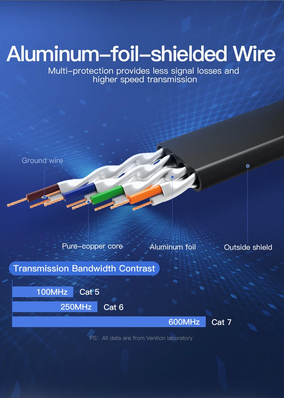 كيبل شبكة Vention ICABF مسطح Cat7 بطول 1 متر أسود - Image 8