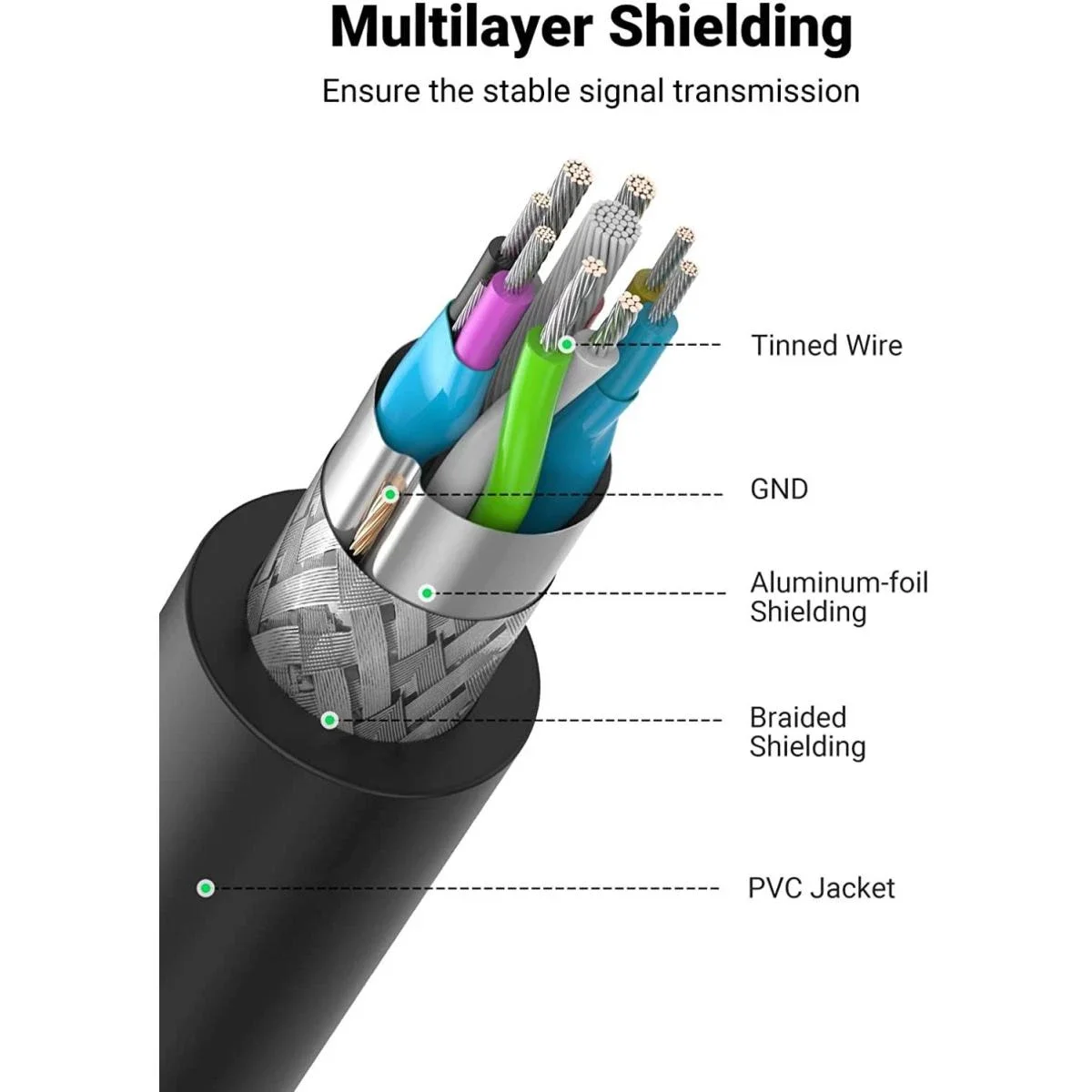 كابل تمديد USB 3.0 Ugreen 30126 بطول 1.5 متر وسرعة 5Gbps - Thumbnail 4