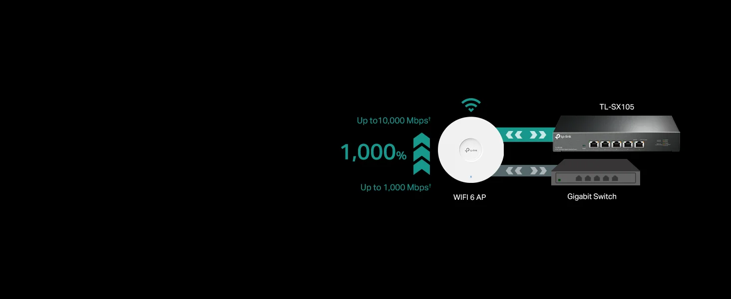 سويتش إيثرنت TP-LINK TL-SX105 غير مدار متعدد الجيجابت 10G بـ 5 منافذ - Image 10
