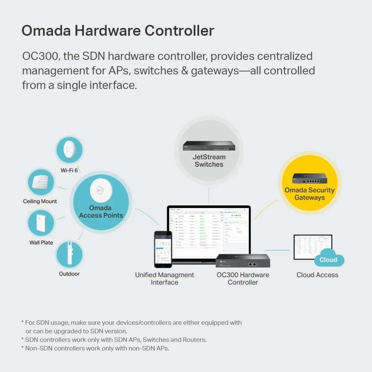 وحدة تحكم شبكات TP-LINK OC300 Omada SDN بمنفذي جيجابت - Image 4