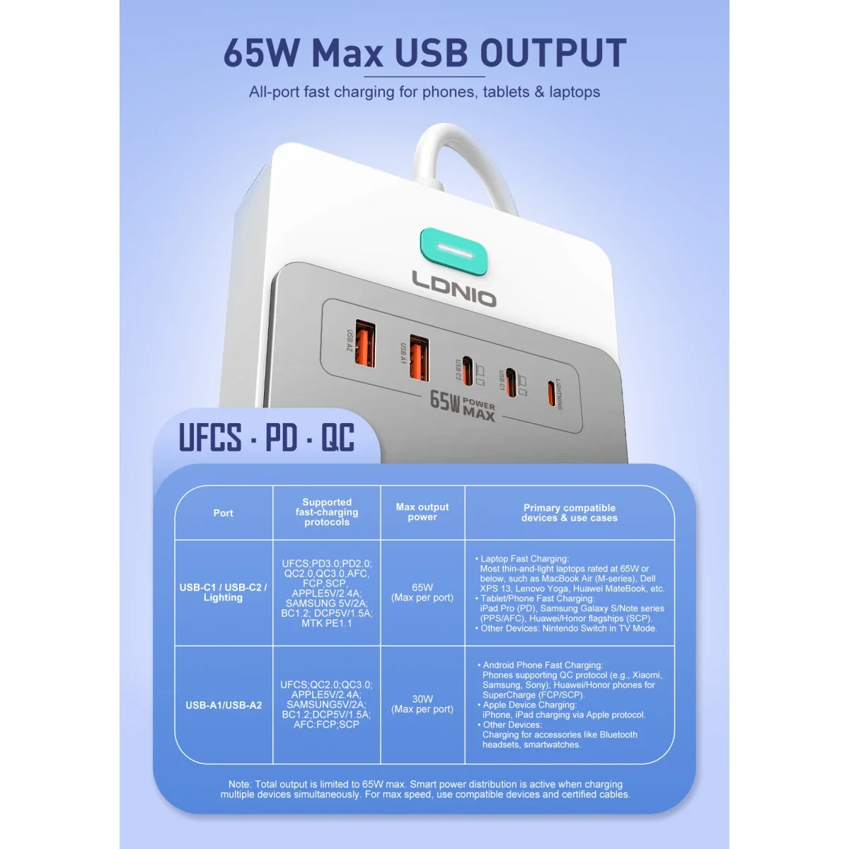 LDNIO SC4 13-in-1 65W GaN PD Power Strip with 8 AC Outlets, 2m Cable - Image 4