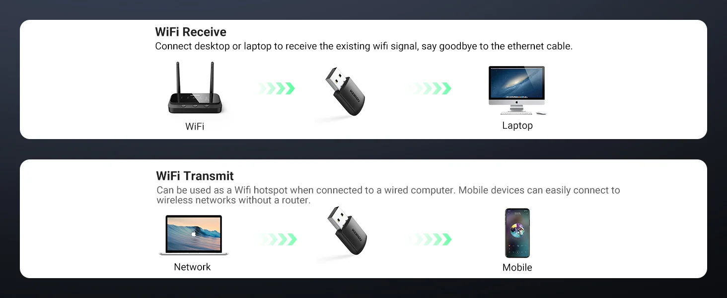 محول Wi-Fi Ugreen 20204 AC650 USB مزدوج النطاق - Thumbnail 8