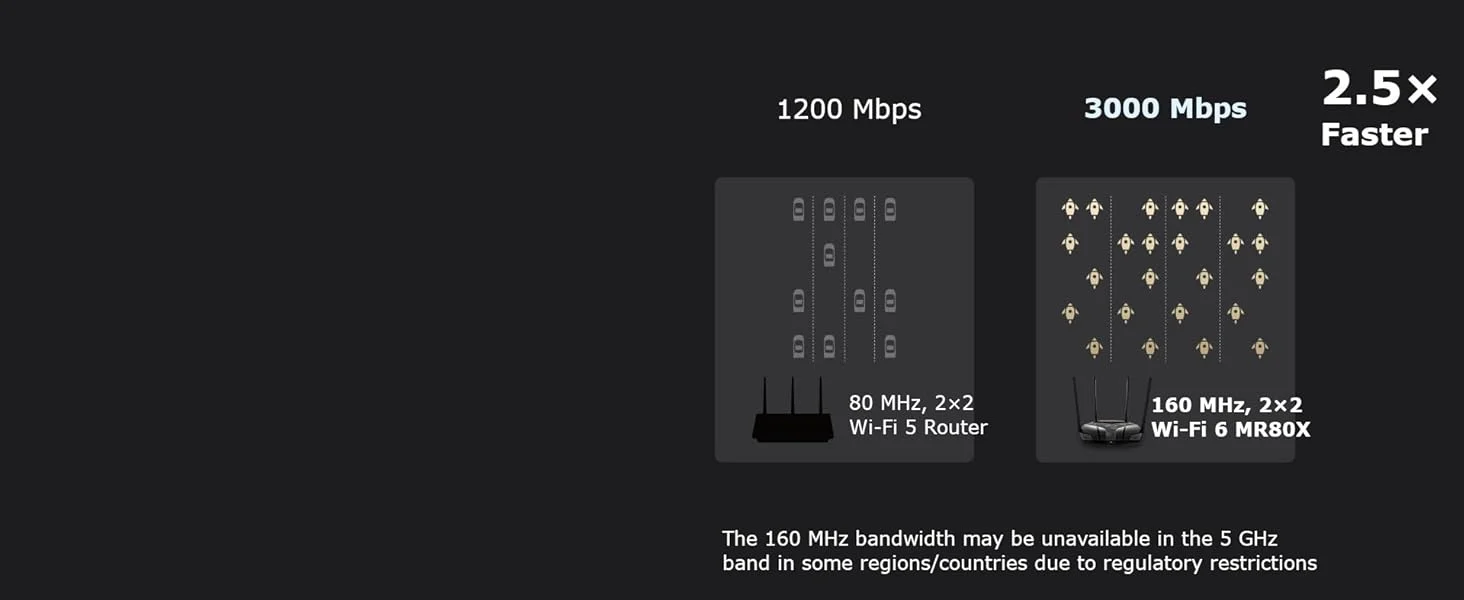 MERCUSYS MR80X AX3000 Wi-Fi 6 Dual-Band Router - Image 11
