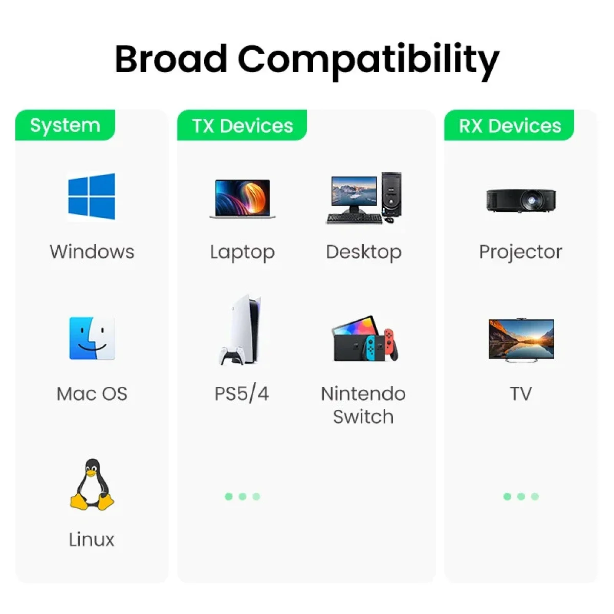 موسع HDMI لاسلكي Ugreen CM506 لمسافة 50 متر بدقة 1080p - Thumbnail 6