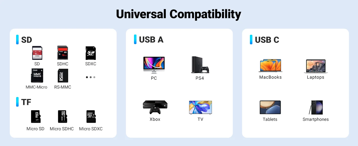 قارئ بطاقات Ugreen 4 في 1 USB-C وUSB-A لبطاقات SD وTF مع منفذي USB 3.0 بسرعة 5Gbps - Thumbnail 19