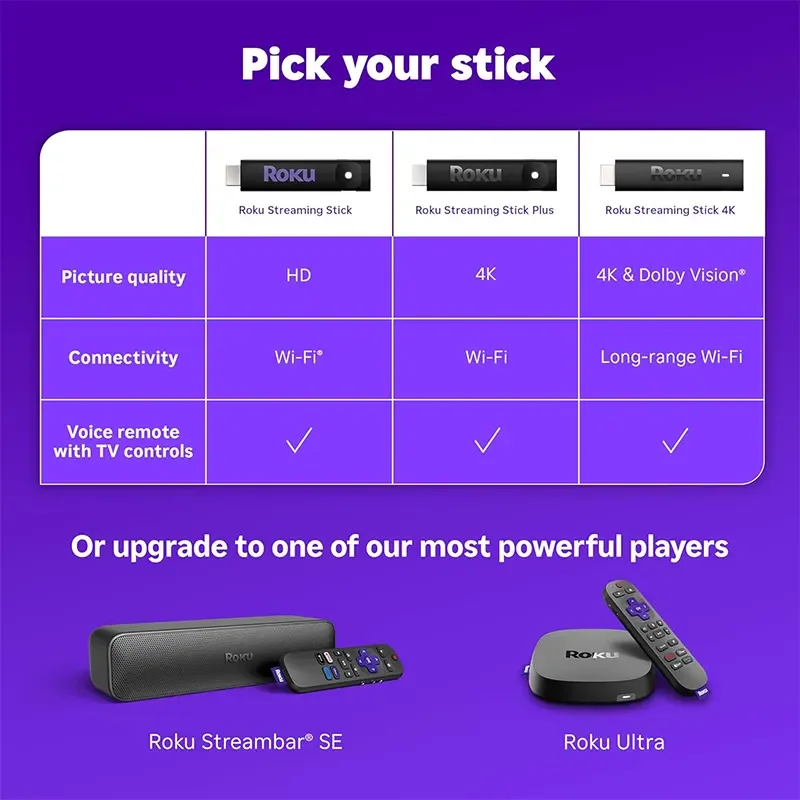 جهاز بث Roku Streamer 3840S2 HD للتلفزيون مع ريموت صوتي، رام 512MB وتخزين 512MB وقنوات مباشرة مجانية - Image 8