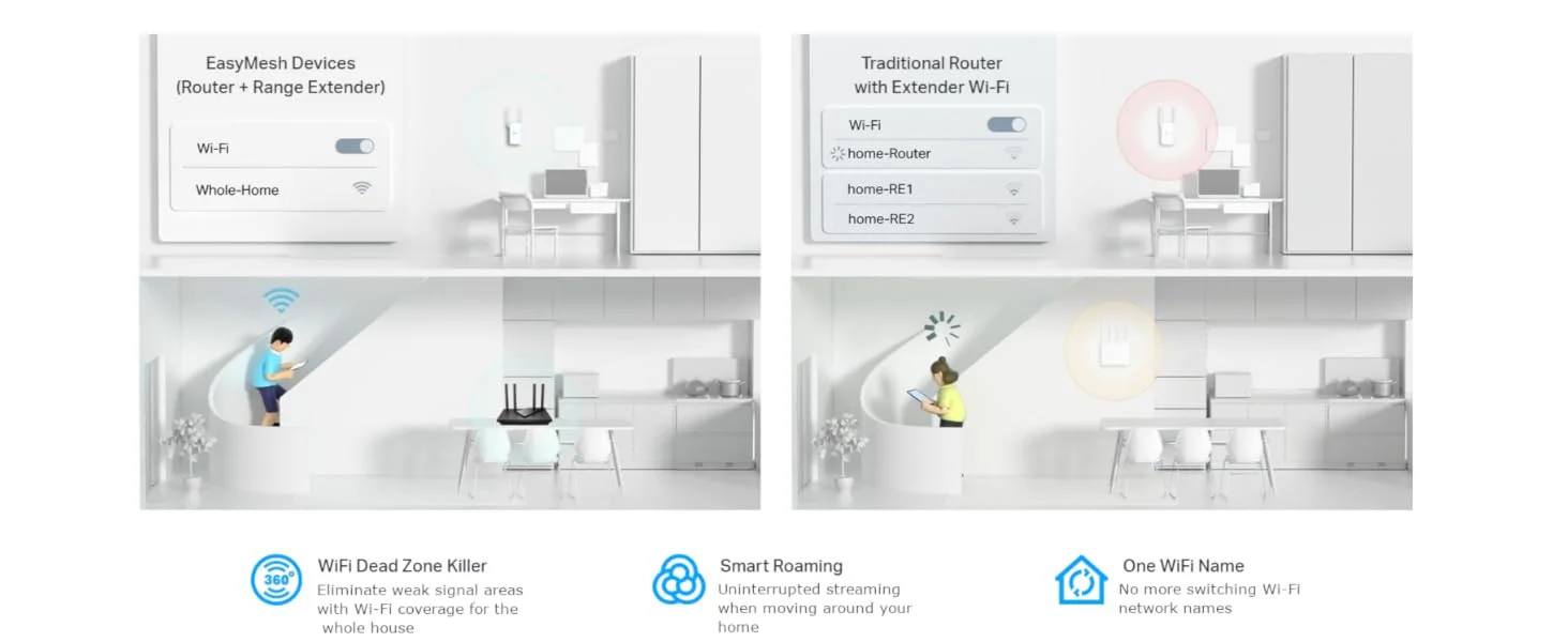 TP-LINK RE815XE AXE5400 Tri-Band Mesh Wi-Fi 6E Range Extender with 1 Gigabit Port - Image 10