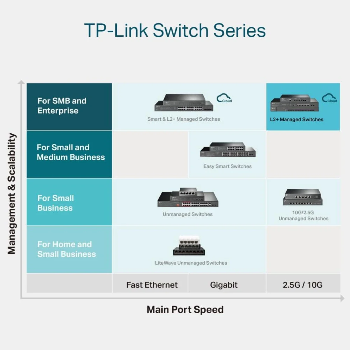 سويتش TP-LINK JetStream TL-SG3428X-M2 مُدار L2+ بـ 24 منفذ 2.5G مع 4 منافذ 10G SFP+ - Image 5