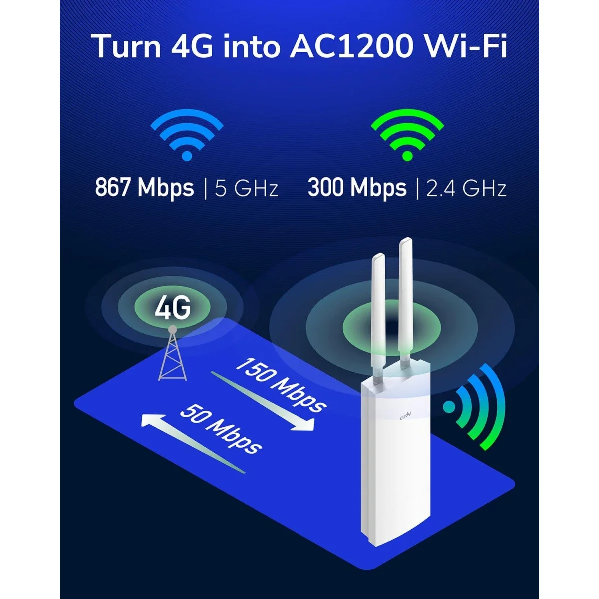 CUDY LT500 Outdoor 4G LTE Cat 4 AC1200 Modem Router with SIM Slot, IP65 and PoE - Image 2