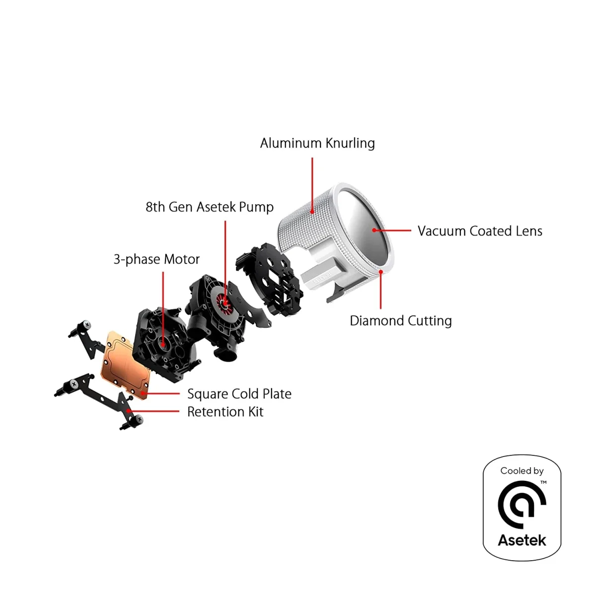 Asus ROG Ryuo III 240 ARGB AIO Liquid Cooler with Anime Matrix LED Display - White - Image 4