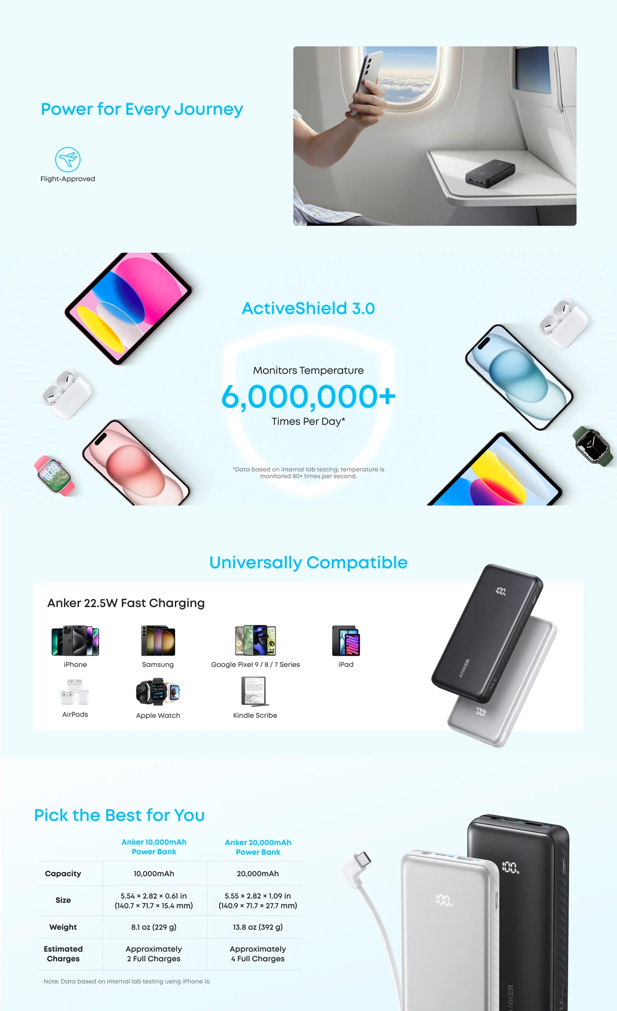 باور بانك Anker Zolo 20000mAh بقدرة 22.5W شحن سريع مع كابل USB-C مدمج أسود - Image 7