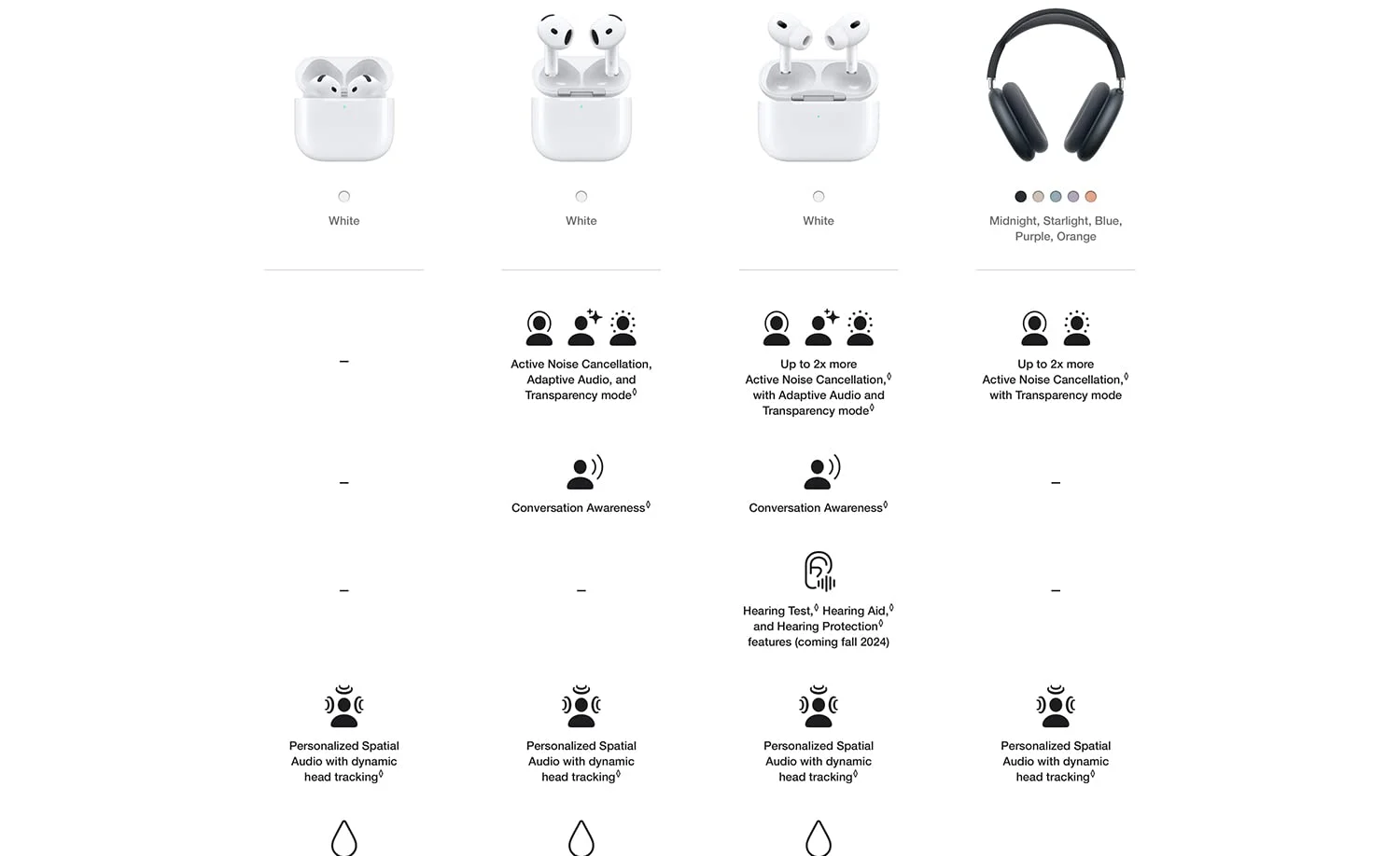 سماعات أذن لاسلكية Apple AirPods 4 مع علبة شحن USB-C - Thumbnail 12