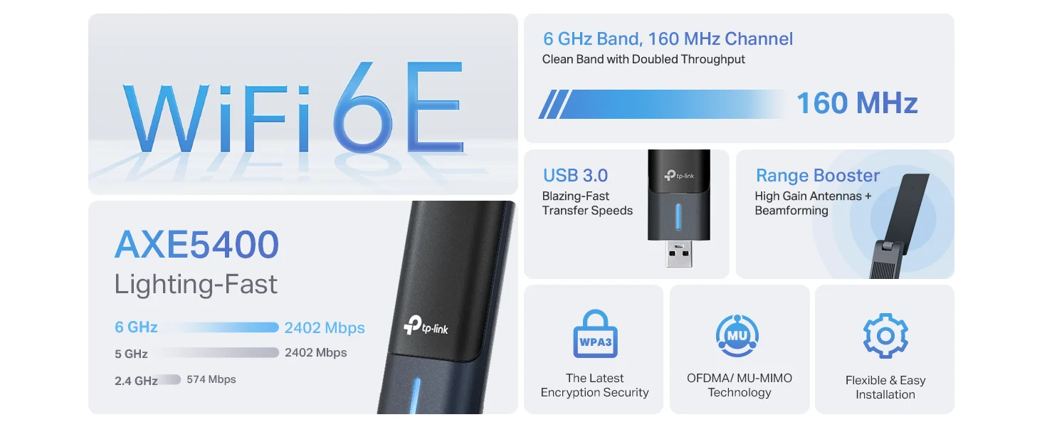 TP-LINK Archer TXE70UH AXE5400 WiFi 6E Tri-Band USB Adapter for Desktop PC - Image 10