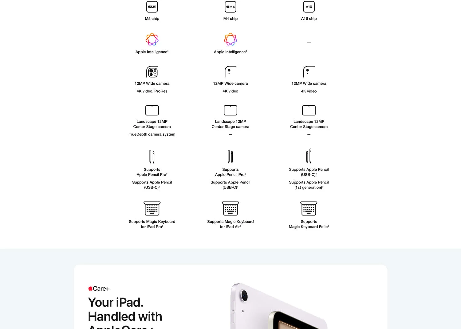 جهاز لوحي Apple iPad Air 11 إنش M4 الجيل الثامن (2026) 256GB واي فاي أزرق - Thumbnail 13