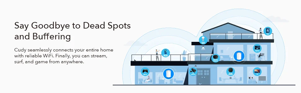CUDY M1300 AC1200 Dual-Band Mesh WiFi Router & Extender with Gigabit Ports 1-Pack - Thumbnail 10