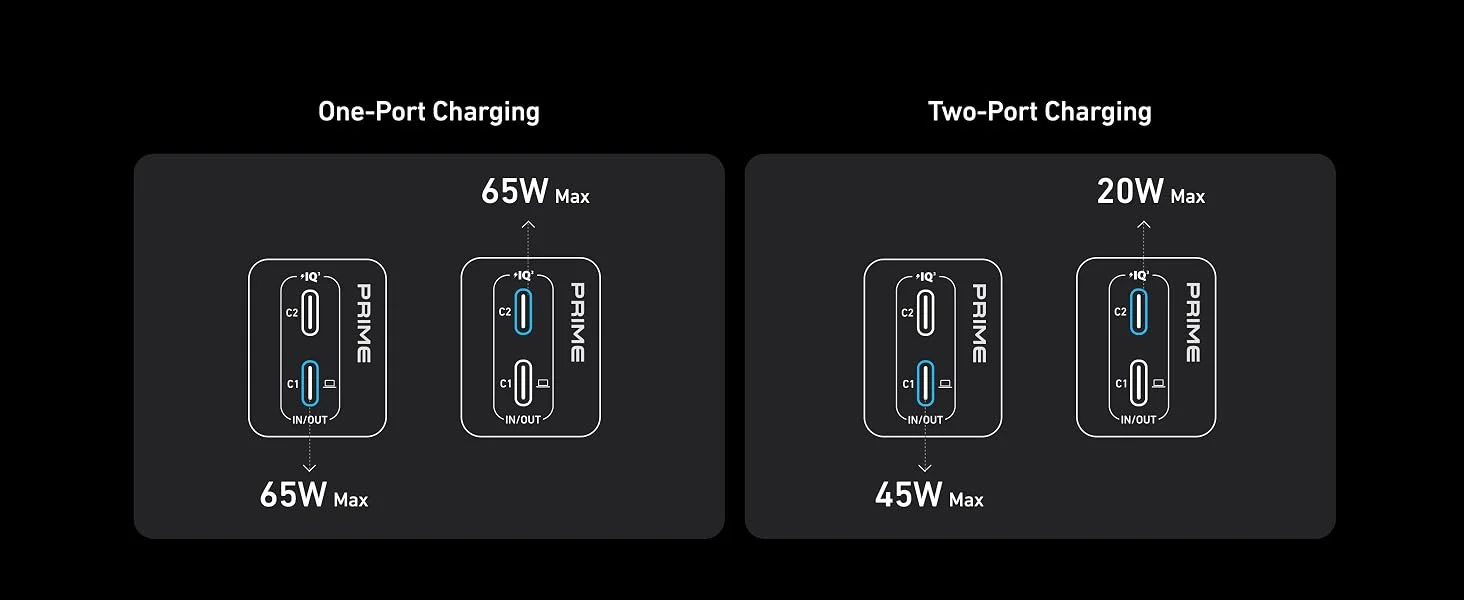 بطارية محمولة Anker Prime بسعة 9,600mAh وقدرة 65W مع قابس AC مدمج - Thumbnail 18