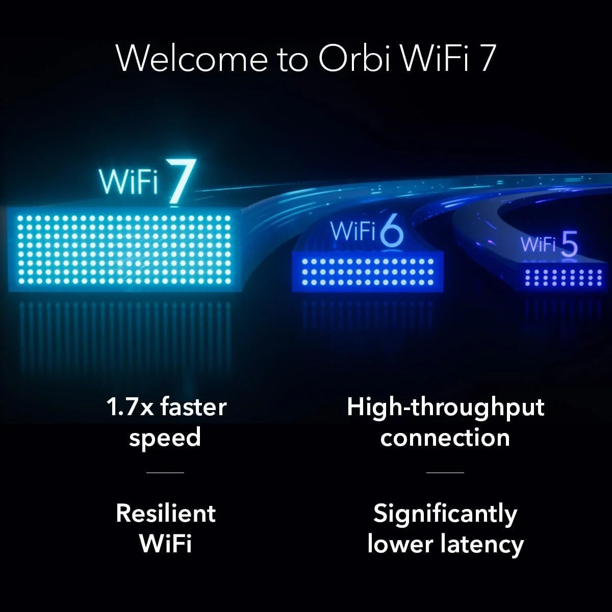 NETGEAR Orbi 370 Series Dual-Band Wi-Fi 7 Mesh System, 2-Pack – RBE372-100EUS - Image 6