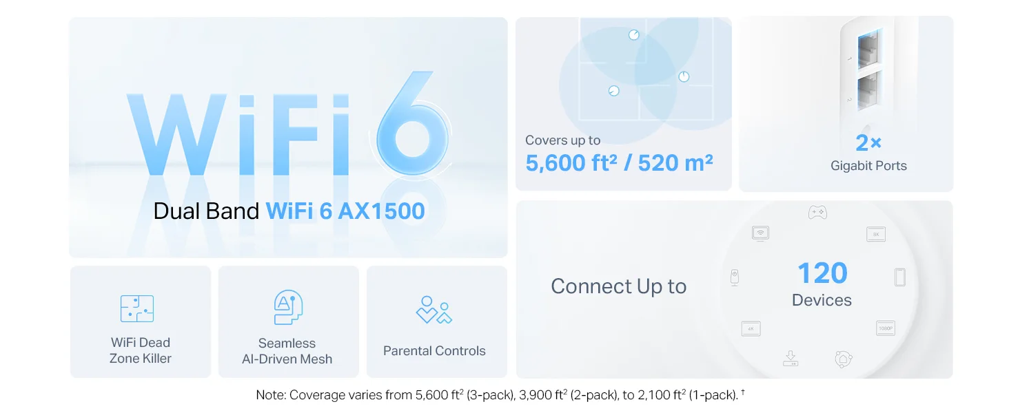 TP-LINK Deco X10 Whole Home Mesh Wi-Fi 6 System AX1500 3-Pack - Image 8