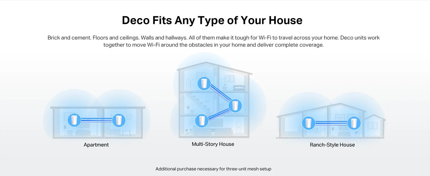 نظام Mesh Wi‑Fi 6 ثلاثي النطاق منزلي كامل لتقوية الانترنت TP-LINK Deco X95 AX7800 مع منفذ Multi-Gig إيثرنت (عبوتان) - Image 13