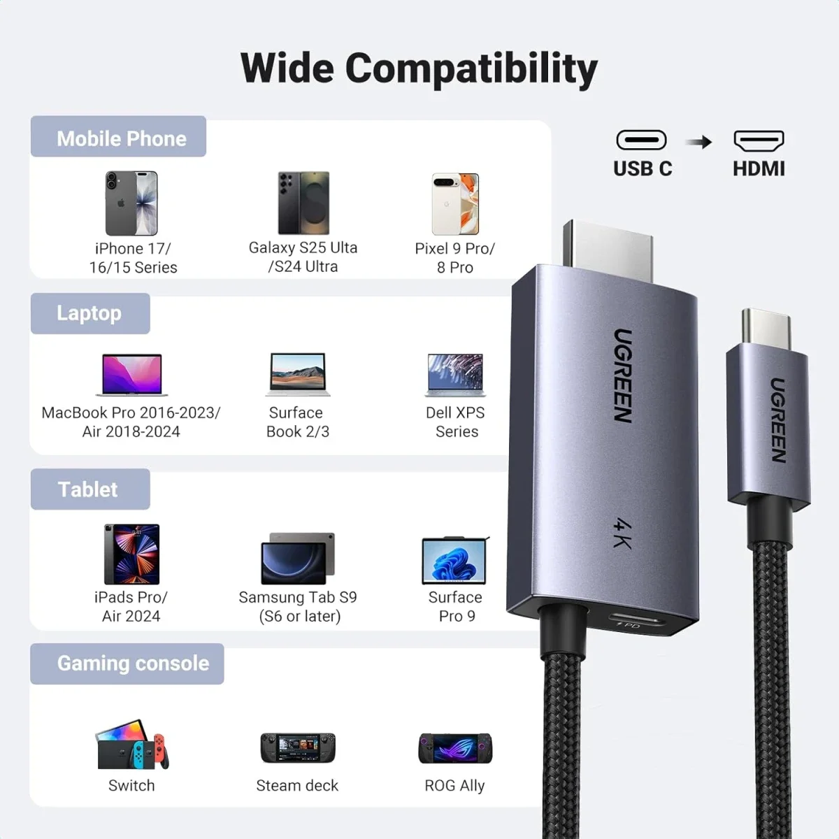 Ugreen USB-C to HDMI Cable with 100W PD Charging, 4K@60Hz, 2M - Image 7