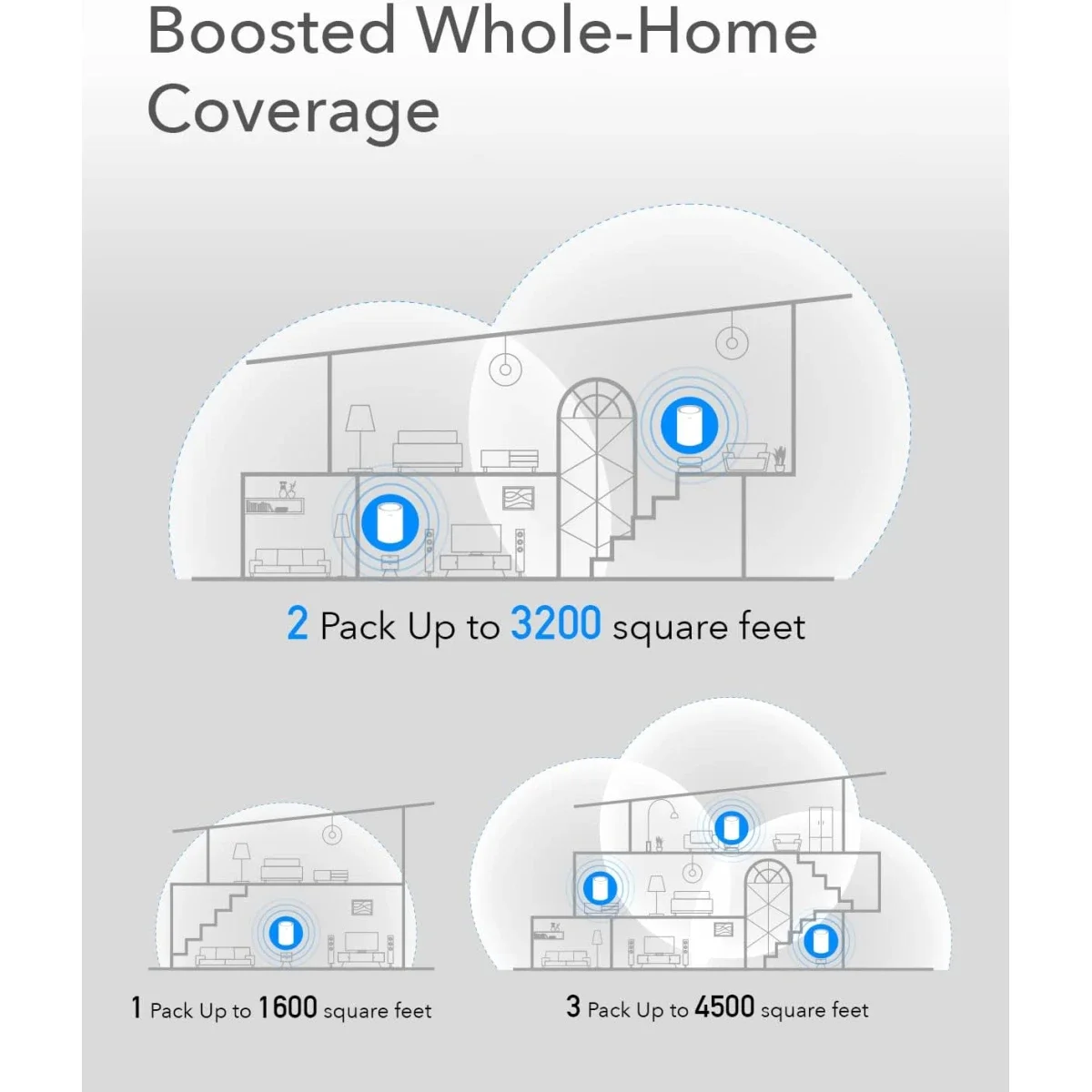 CUDY M1300 AC1200 Dual-Band Mesh WiFi Router & Extender with Gigabit Ports 1-Pack - Thumbnail 4