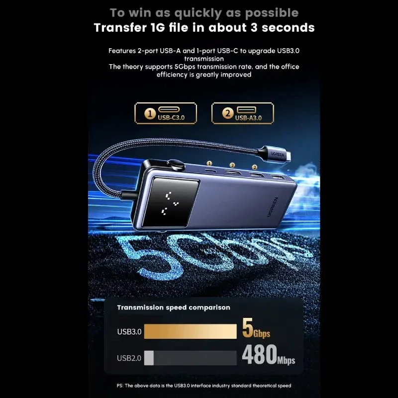 موزع منافذ Ugreen UNO USB-C 7 في 1 مع HDMI وUSB-C و3 منافذ USB-A وRJ45 وشحن PD – 45155 CM888 - Image 3