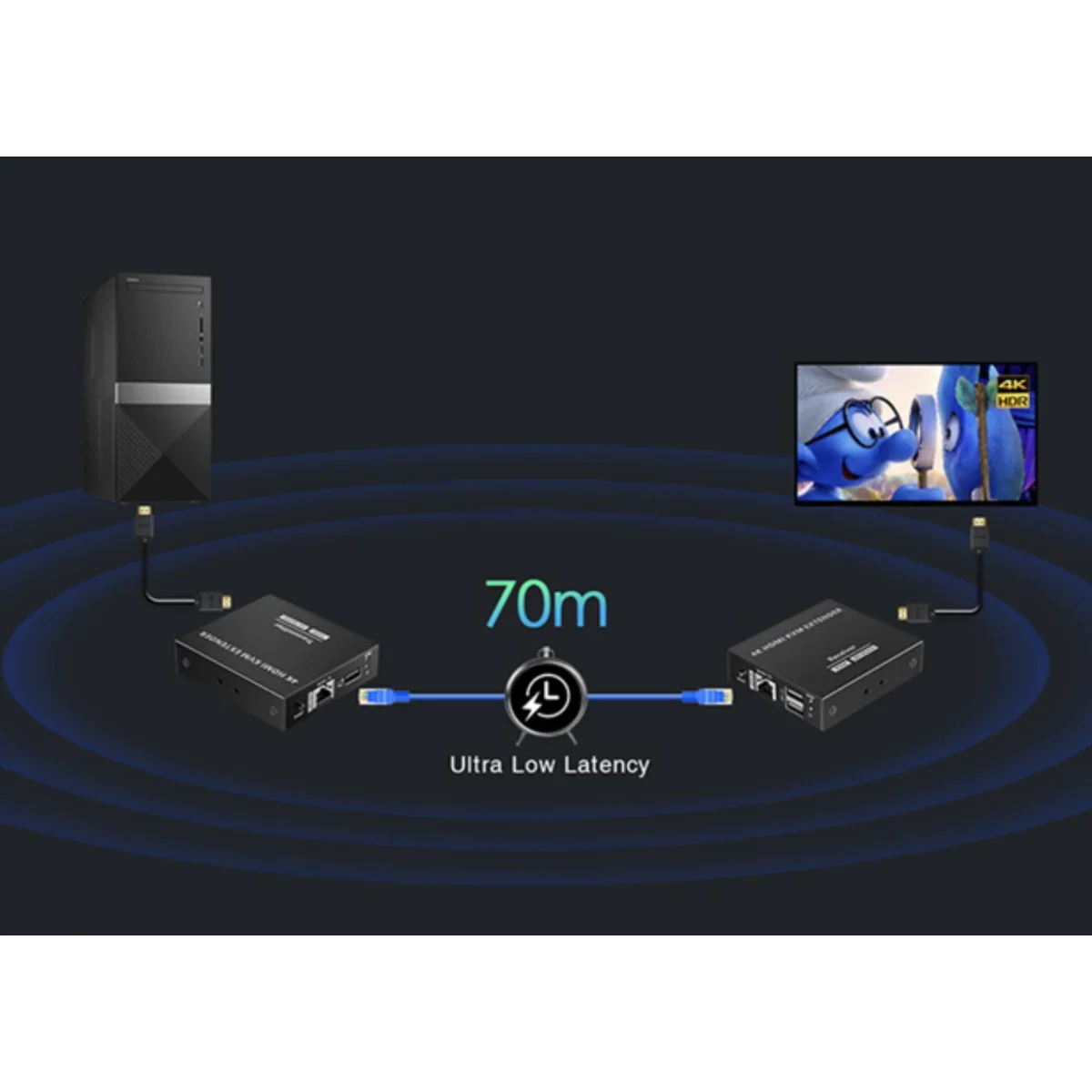 طقم موسع KVM Lenkeng LKV565KVM-P HDMI HDR بدقة 4K وتردد 60Hz حتى 70 متر - Thumbnail 5