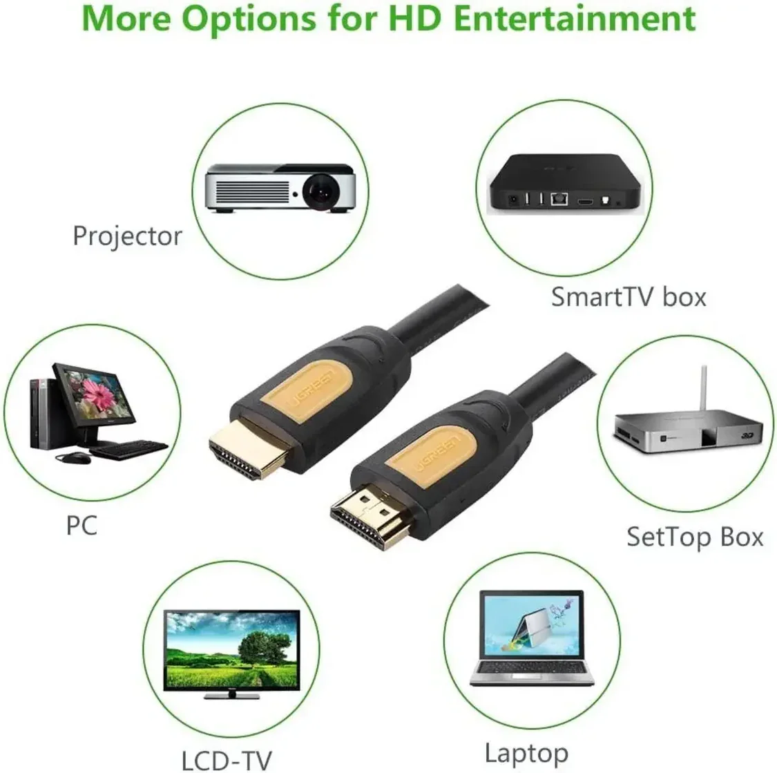 سلك  HDMI دائري Ugreen 10128 بدقة 4K وتردد 60Hz بسرعة 18Gbps بطول 1.5 متر - Thumbnail 2