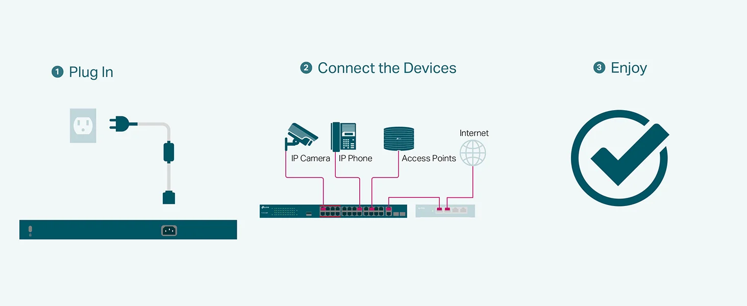 سويتش ذكي TP-LINK TL-SG1218MPE جيجابت PoE+ 16 منفذ مع منفذي Combo SFP وقدرة PoE 250W - Image 14