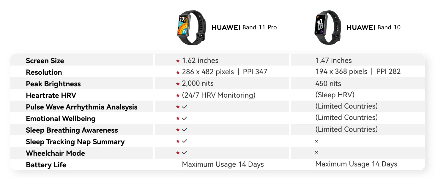 HUAWEI Band 11 PRO Smart Watch with AMOLED Display, 14-Day Battery, Green - Image 20
