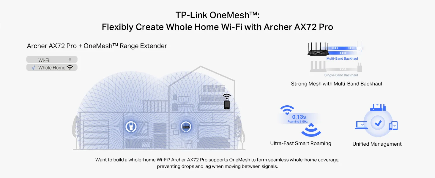 راوتر TP-LINK Archer AX72 Pro AX5400 Wi‑Fi 6 ثنائي النطاق مع منفذ 2.5 Gbps - Image 13