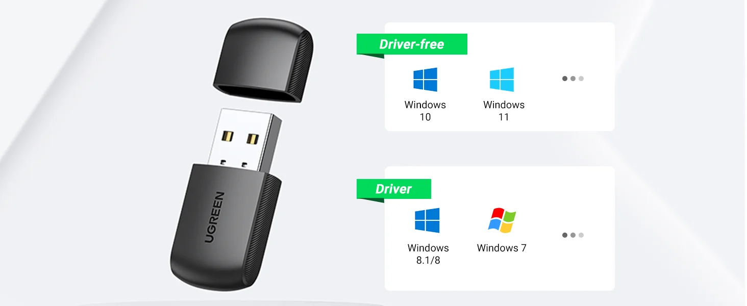 محول Wi-Fi Ugreen 20204 AC650 USB مزدوج النطاق - Thumbnail 7
