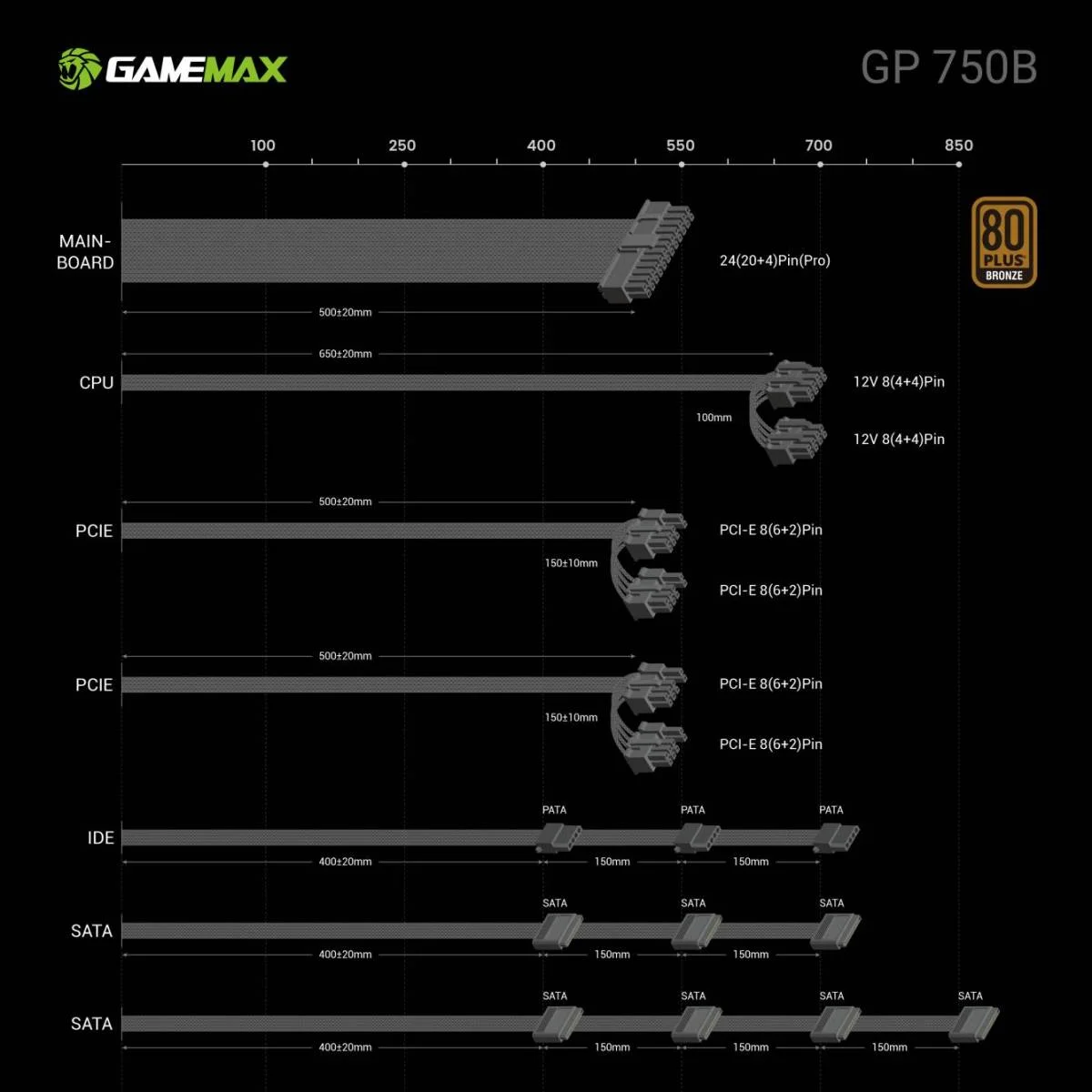 مزود طاقة GameMax GP-750 بقدرة 750 واط 80 PLUS Bronze بمعيار ATX 3.1 مع Active PFC ومروحة فائقة الهدوء 140 مم - Image 3