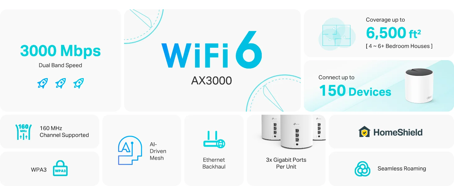 نظام Mesh Wi‑Fi 6 لتقوية الانترنت من TP-LINK Deco X55 AX3000 مع 3 منافذ جيجابت وتغطية 2500 قدم مربع، عبوة 1 - Image 9