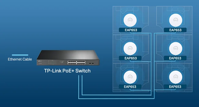 TP-LINK EAP653UR AX3000 Wi-Fi 6 Ultra-Slim Mesh Wireless Access Point - Image 9