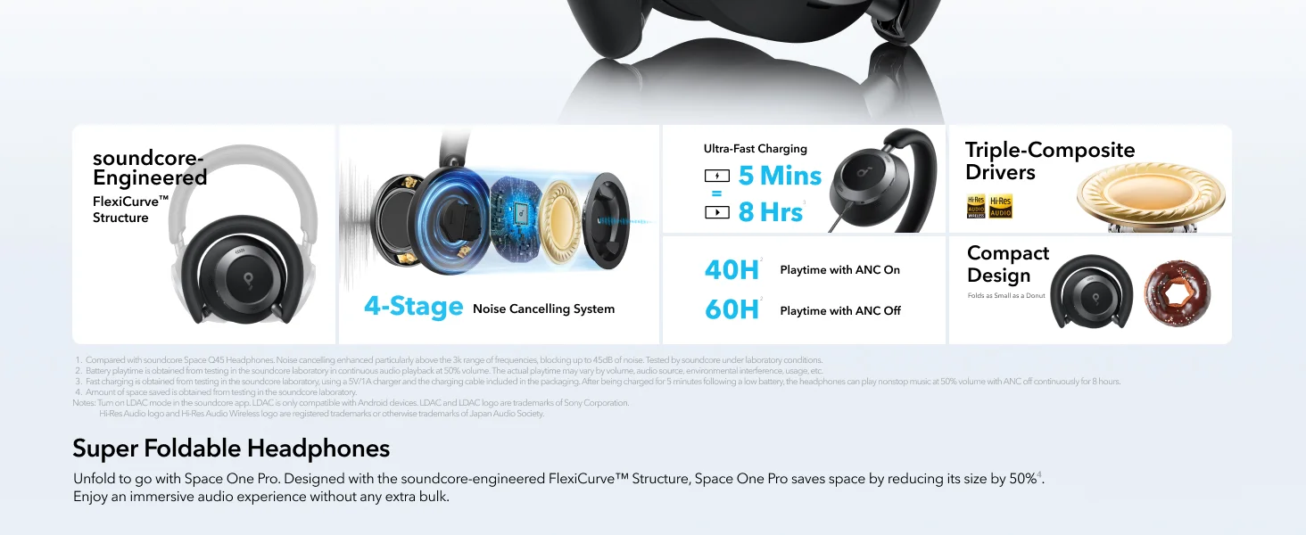Anker Soundcore Space One Pro Wireless Noise Cancelling Headphones, Black - Thumbnail 6