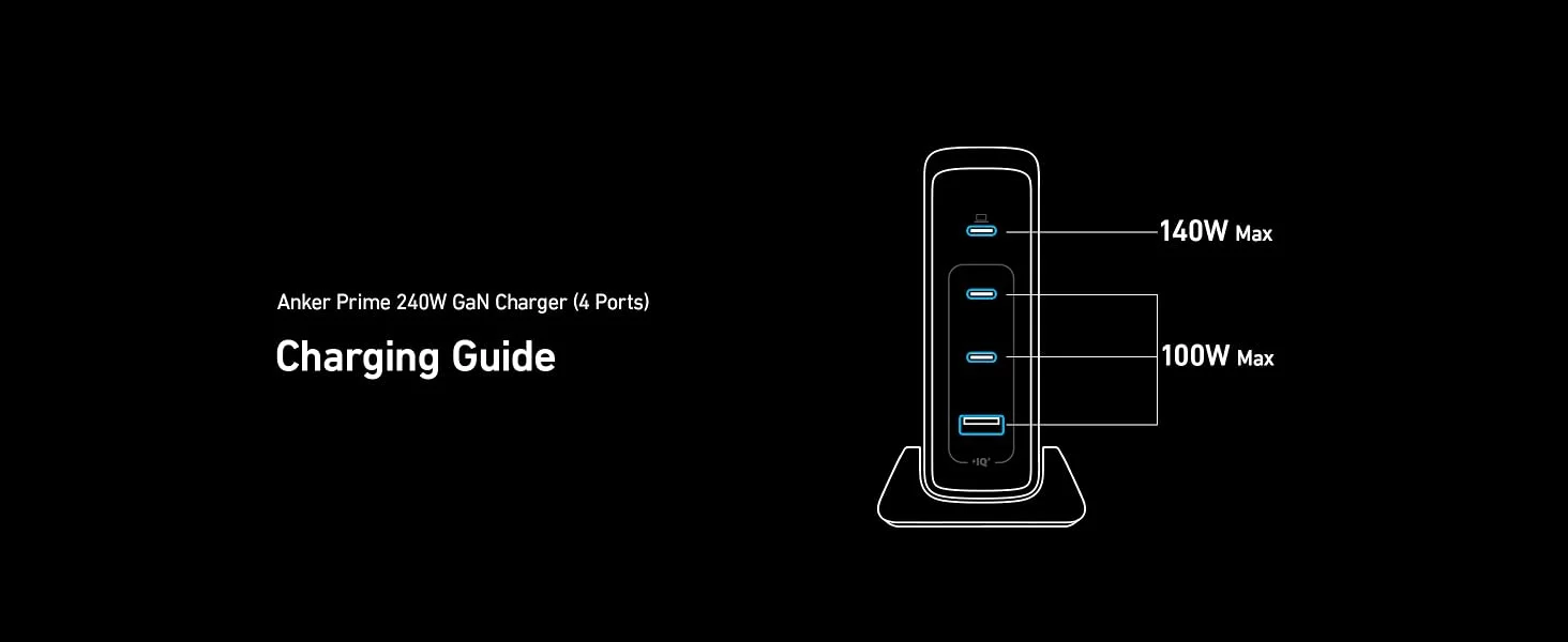 شاحن Anker Prime سريع GaN USB-C بقدرة 240 واط و4 منافذ - Thumbnail 15