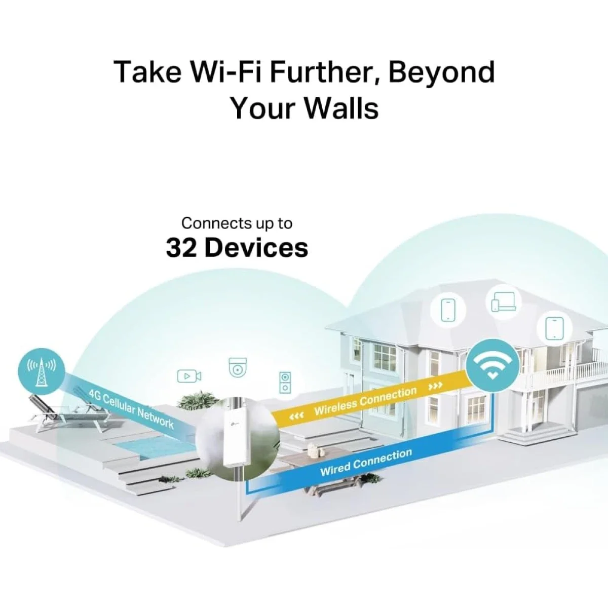 TP-LINK TL-MR100 Outdoor 4G LTE Wi-Fi Router, 300 Mbps - Thumbnail 5