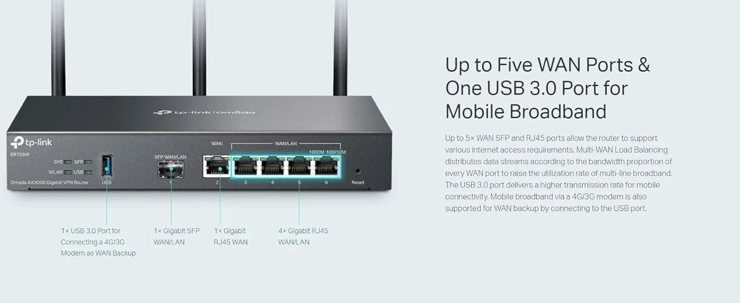 TP-LINK ER706W Omada AX3000 Wi-Fi 6 Gigabit VPN Router with USB 3.0 - Image 9