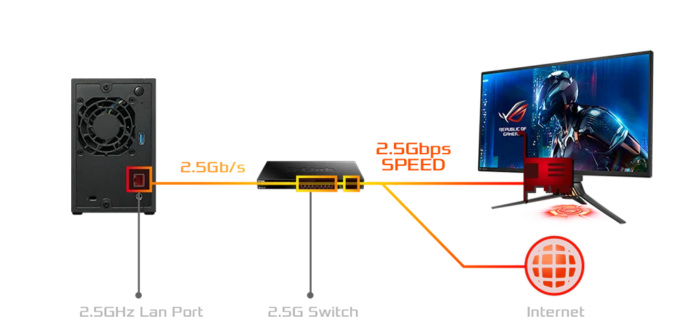 وحدة تخزين شبكية Asustor AS1104T تاور بأربع فتحات مع 2.5GbE وذاكرة 1GB DDR4 - Image 10