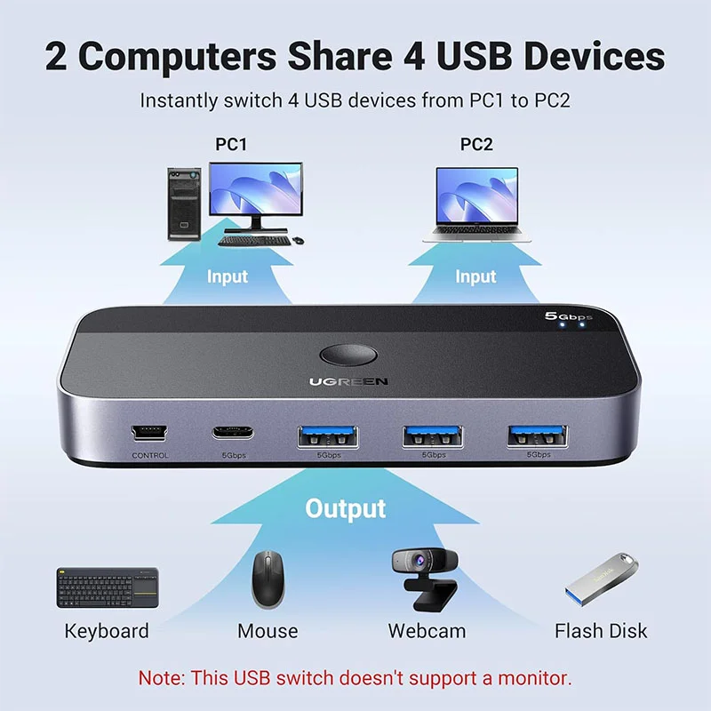 سويتش مشاركة USB Ugreen CM662/15705 إصدار USB 3.0 لجهازَي كمبيوتر و4 أجهزة USB-C وUSB-A - Image 2