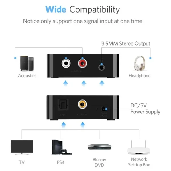 Ugreen 30523 Digital to Analog Audio Converter - Thumbnail 3