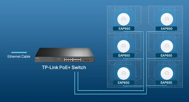 نقطة وصول TP-LINK EAP650 Wi-Fi 6 AX3000 للتثبيت بالسقف - Thumbnail 11