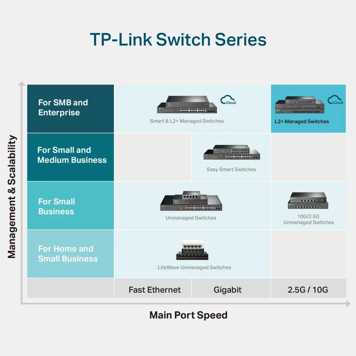 سويتش شبكات TP-LINK Omada TL-SX3008F ذكي مُدار للمؤسسات 8 منافذ 10G SFP+ - Image 3