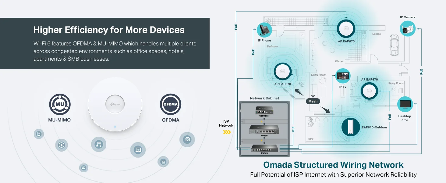 TP-LINK EAP670 Omada Wi-Fi 6 AX5400 2.5G Ceiling Mount Access Point - Thumbnail 13