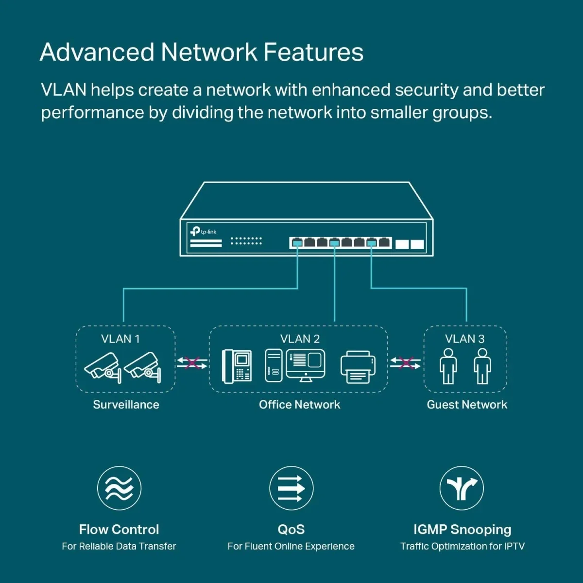 TP-LINK TL-SG2210MP JetStream 10-Port Gigabit Smart Managed Switch with 8 PoE+ Ports, 150W, 2 SFP Slots - Image 2