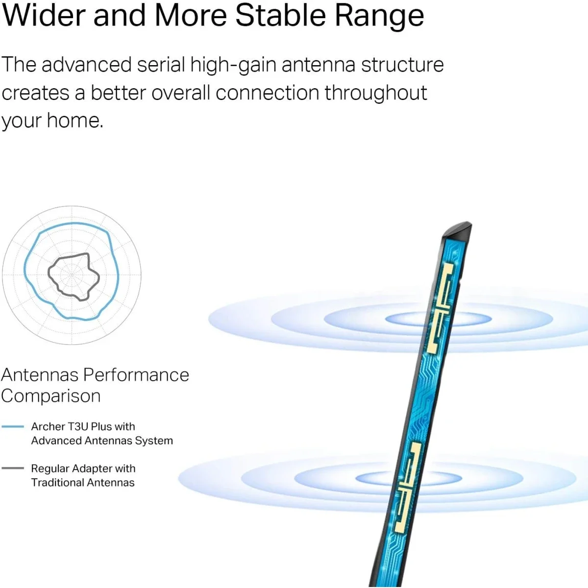 محول واي فاي TP-LINK Archer T3U Plus AC1300 ثنائي النطاق USB 3.0 مع هوائي عالي الكسب - Image 3