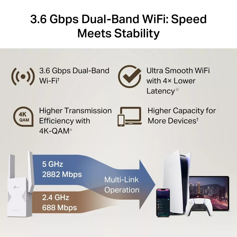 TP-LINK RE225BE BE3600 Dual-Band Wi-Fi 7 Range Extender - Thumbnail 7